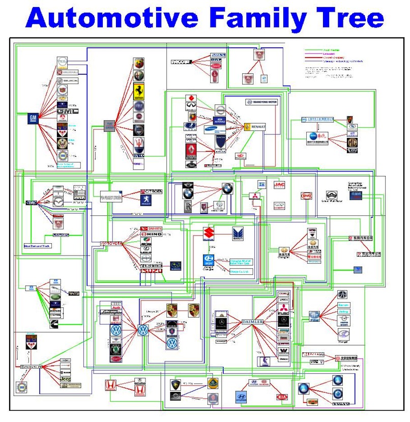 large family tree automotive